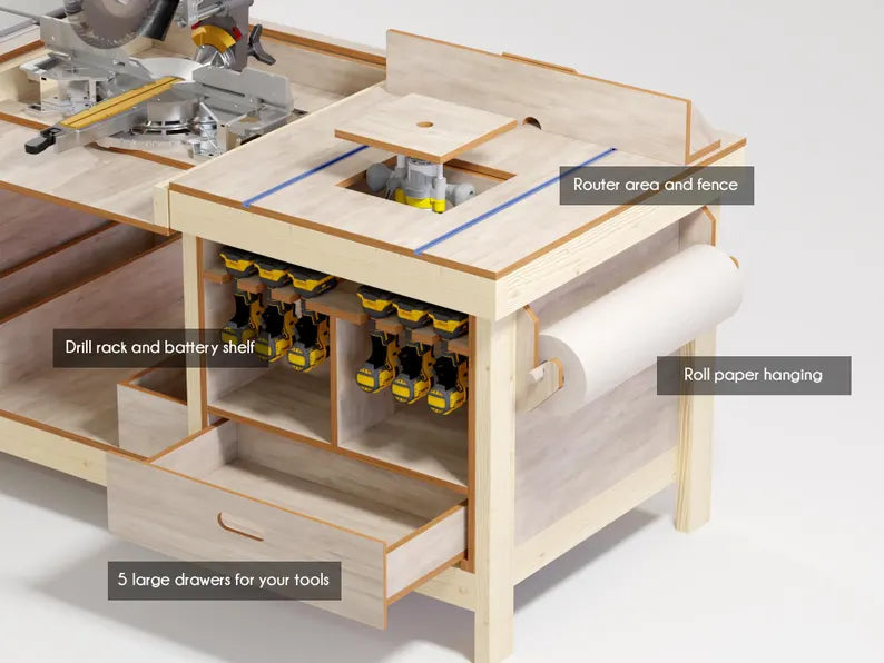 Table Saw, Miter, Router Workbench Plan for Ultimate Usability
